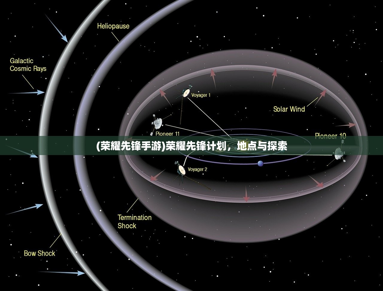 (荣耀先锋手游)荣耀先锋计划，地点与探索